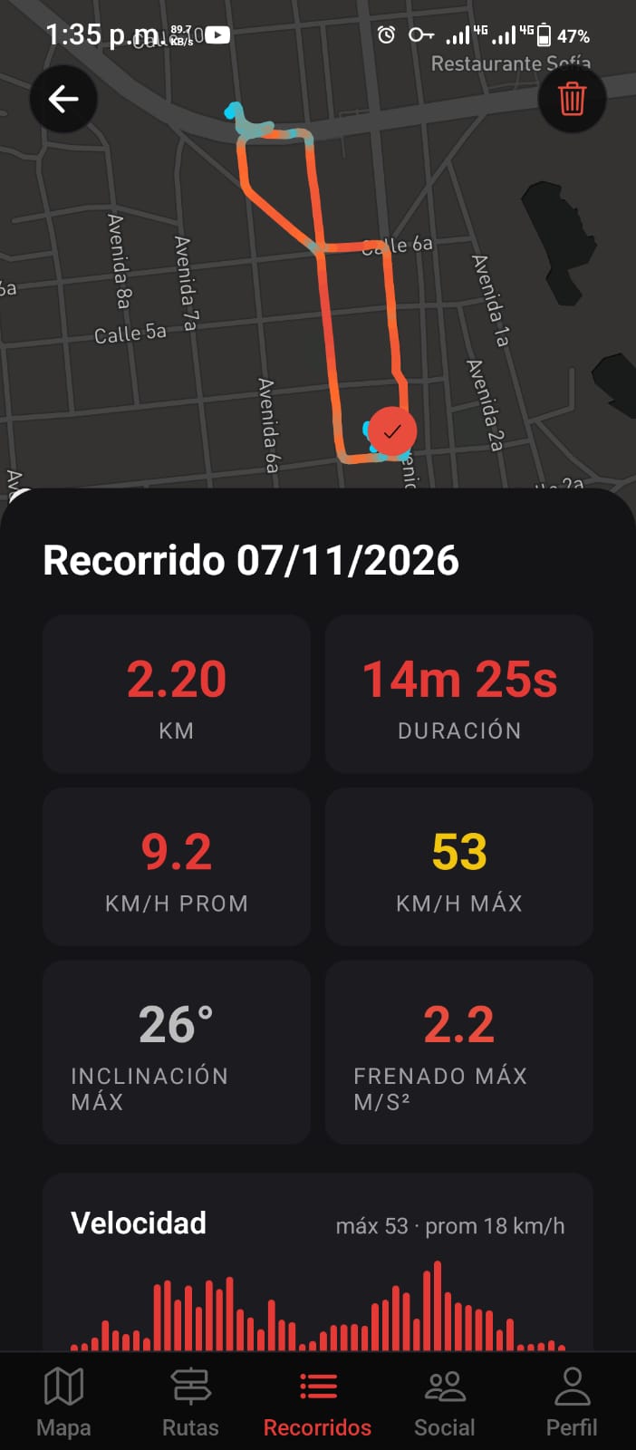 Tu recorrido